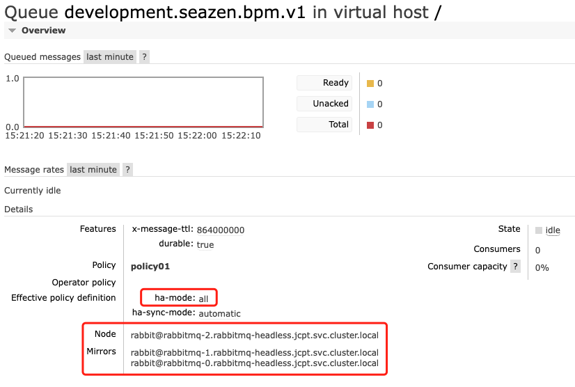rabbitmq-mirror-queue